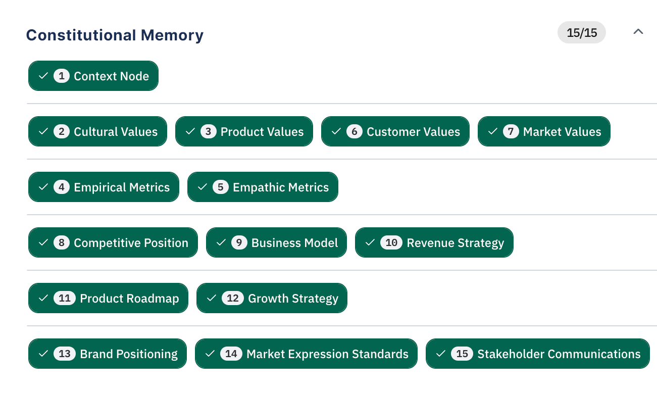 Constitutional Memory — your sovereign repository of First Fifteen fundamentals